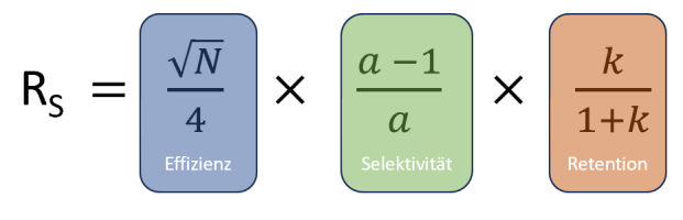 Grafische Darstellung der Gleichung